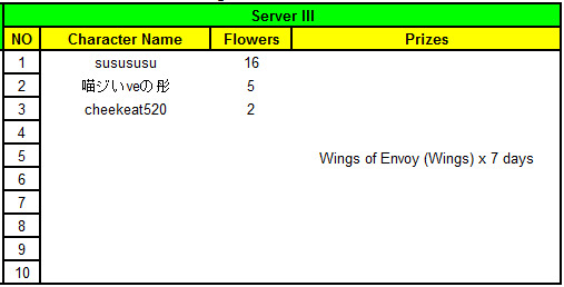 Mat Flower Power Ranking 11 10 2016 Announcements Cib Mall